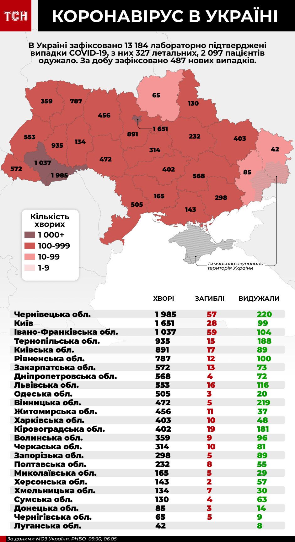 коронавірус в Україні, інфографіка 6 травня
