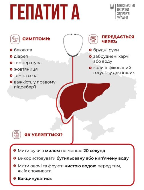 Гепатит А в Україні: чи загрожує спалах Дніпру і хто у групі ризику 