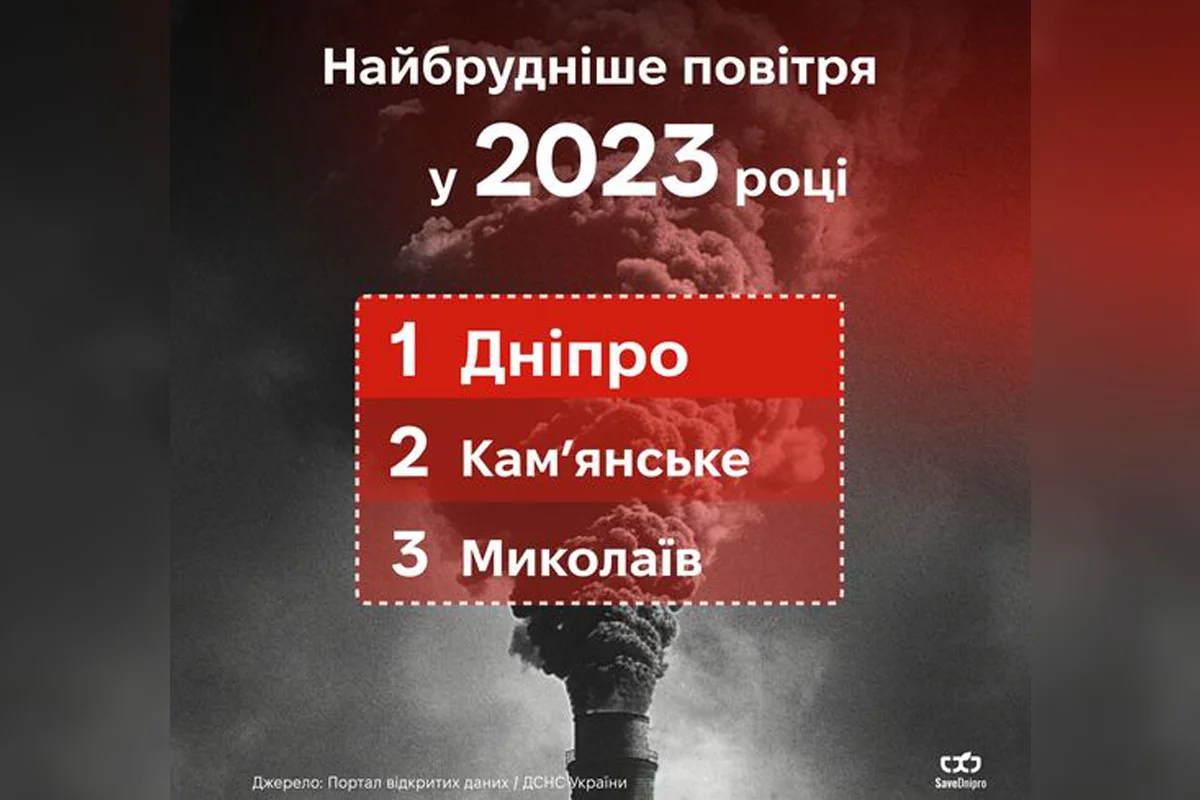 Найбрудніше повітря 2023